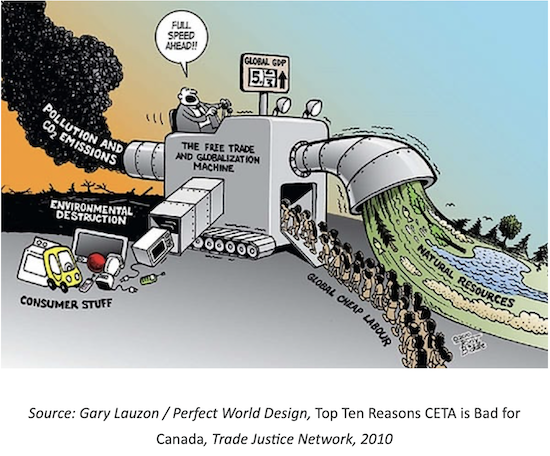 Giant machine tkaing in cheap labour and resources and making pollution