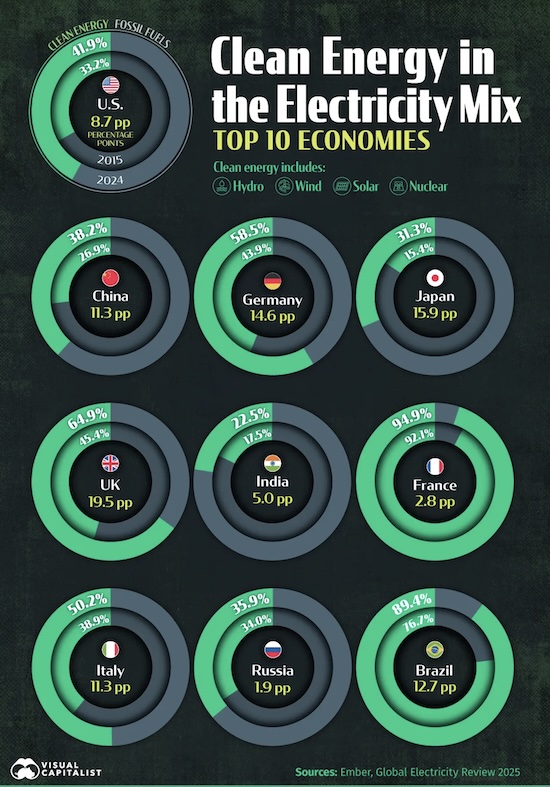 Infographic